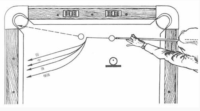 推杆打法球的走势图